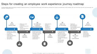 Steps For Creating An Employee Work Experience Journey Roadmap
