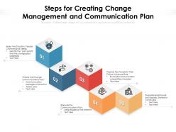 Steps for creating change management and communication plan