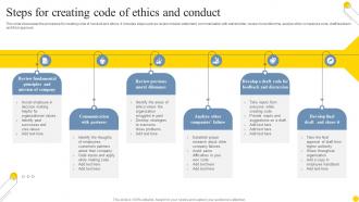 Steps For Creating Code Of Ethics And Conduct