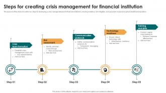Steps For Creating Crisis Management For Financial Institution
