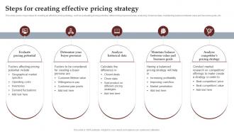 Steps For Creating Effective Pricing Strategy Process To Setup Brilliant Strategy SS V