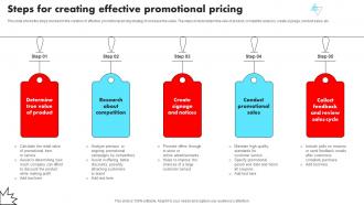 Steps For Creating Effective Promotional Pricing