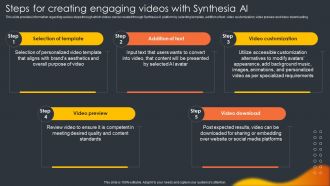 Steps For Creating Engaging Videos With Synthesia Ai Generative Ai Artificial Intelligence AI SS