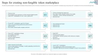 Steps For Creating Non Fungible Token Marketplace