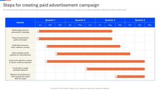 Steps For Creating Paid Recruitment Agency Advertisement Strategy SS V