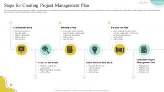 Steps For Creating Project Management Plan