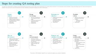 Steps For Creating QA Testing Plan