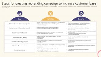 Steps For Creating Rebranding Campaign Creating A Successful Marketing Strategy SS V