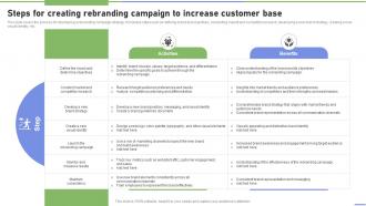 Steps For Creating Rebranding Campaign To Increase Customer Base Strategies To Ramp Strategy SS V