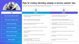 Steps For Creating Rebranding Campaign To Increase Marketing Campaign Strategy To Boost