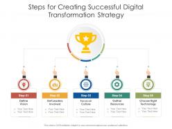 Steps for creating successful digital transformation strategy