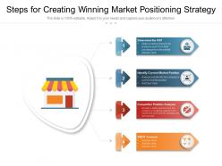 Steps for creating winning market positioning strategy