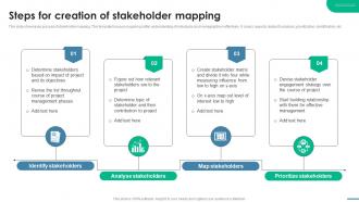 Steps For Creation Of Stakeholder Mapping Essential Guide To Stakeholder Management PM SS