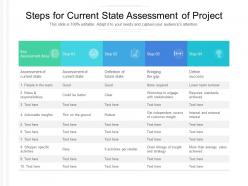 Steps for current state assessment of project
