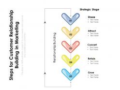 Steps for customer relationship building in marketing