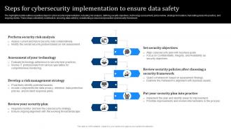 Steps For Cybersecurity Implementation To Ensure Data Safety
