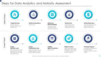 Steps For Data Analytics And Maturity Assessment