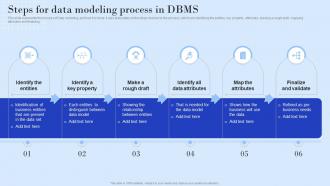 Steps For Data Modeling Process In DBMS Ppt Powerpoint Presentation Visual Aids Portfolio