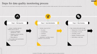 Steps For Data Quality Monitoring Process