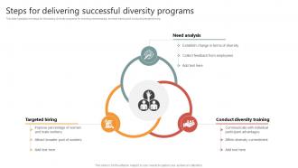 Steps For Delivering Successful Diversity Programs