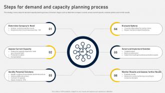 Steps For Demand And Capacity Planning Process
