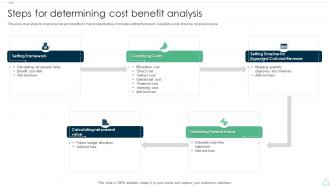 Steps For Determining Cost Benefit Analysis
