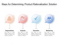 Steps For Determining Product Rationalization Solution