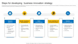 Steps For Developing Business Innovation Strategy