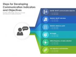 Steps for developing communication indicators and objectives