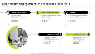 Steps For Developing Competencies Focused Leadership