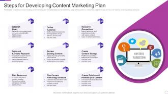 Steps For Developing Content Marketing Plan