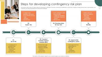 Steps For Developing Contingency Risk Plan