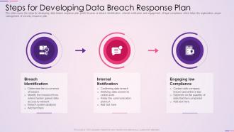 Steps for developing data breach response plan