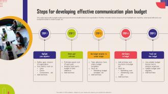 Steps For Developing Effective Communication Plan Budget