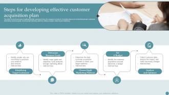 Steps For Developing Effective Customer Acquisition Plan Consumer Acquisition Techniques With CAC