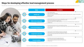 Steps For Developing Effective Lead Management Effective Methods For Managing Consumer