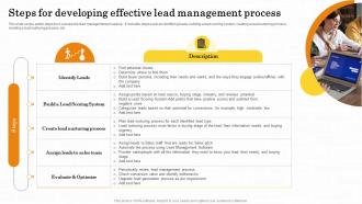 Steps For Developing Effective Lead Management Maximizing Customer Lead Conversion Rates