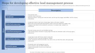 Steps For Developing Effective Lead Management Process Improving Client Lead Management
