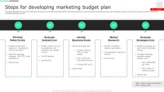 Steps For Developing Marketing Budget Plan