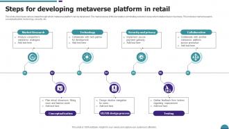 Steps For Developing Metaverse Platform In Retail