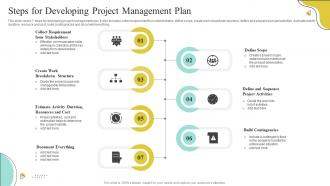Steps For Developing Project Management Plan