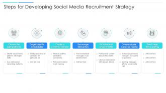 Steps For Developing Social Media Recruitment Strategy