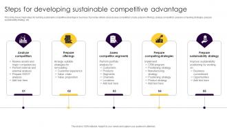 Steps For Developing Sustainable Competitive Advantage Introduction To Sustainable