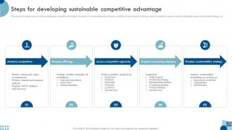Steps For Developing Sustainable Competitive Advantage Ppt Icon Background Image
