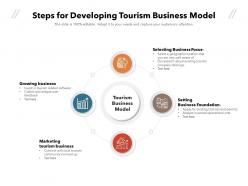 Steps for developing tourism business model