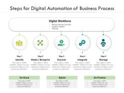 Steps for digital automation of business process