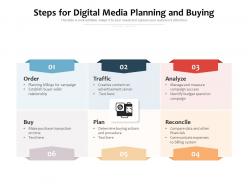 Steps For Digital Media Planning And Buying