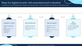 Steps For Digital Security Risk Assessment And Evaluation