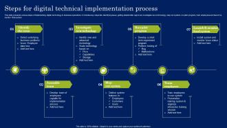 Steps For Digital Technical Implementation Process