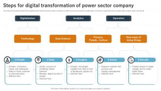 Steps For Digital Transformation Of Power Sector Company
